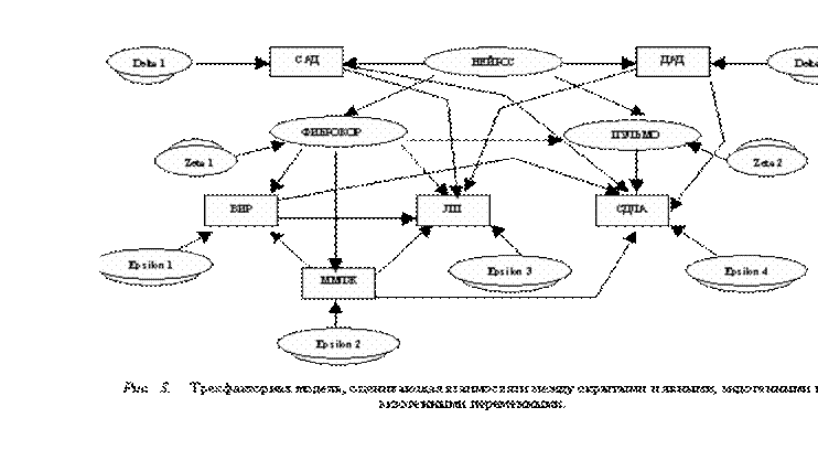 �������:  

���. 3. ������������� ������, ����������� ����������� ����� �������� � ������, ����������� � ����������� ����������� . 





















���.  3. ������������� ������, ����������� ����������� ����� �������� � ������, �����������   � ����������� �����������.

