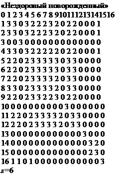 �������: 